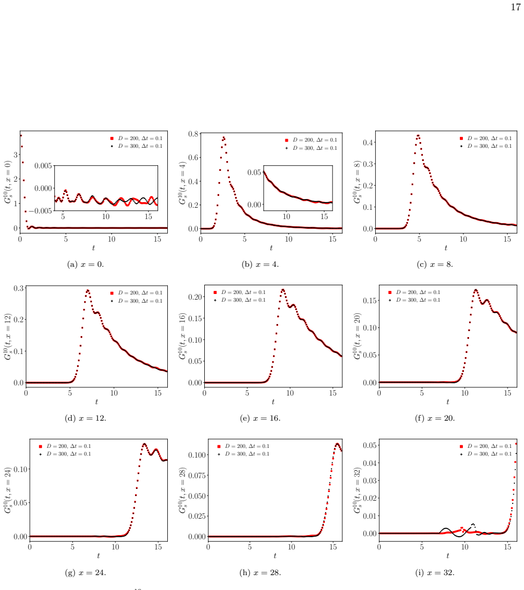 Figure 18