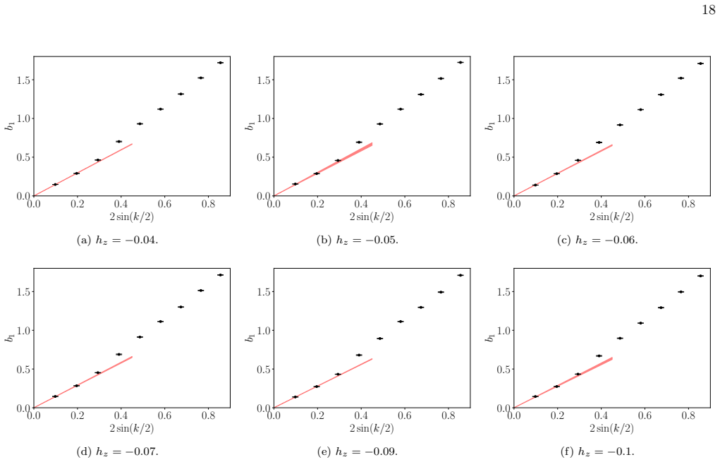 Figure 19
