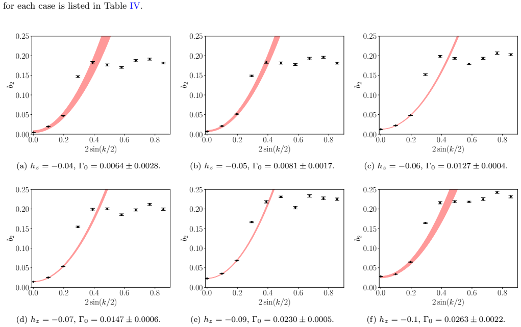 Figure 20