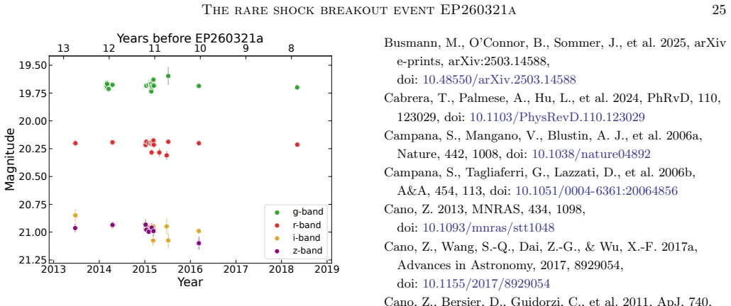 Figure 19