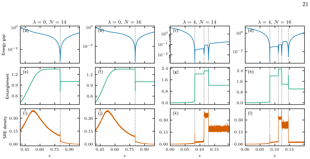 Figure 11