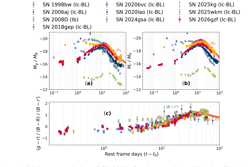 Figure 9