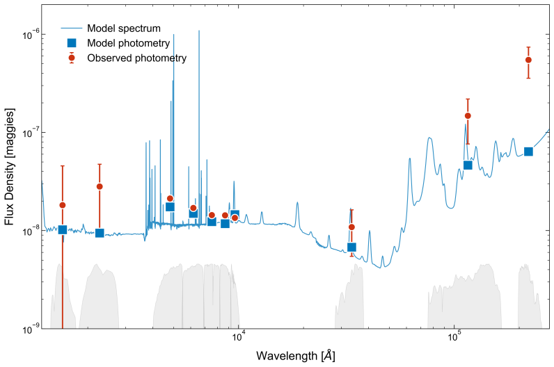 Figure 12