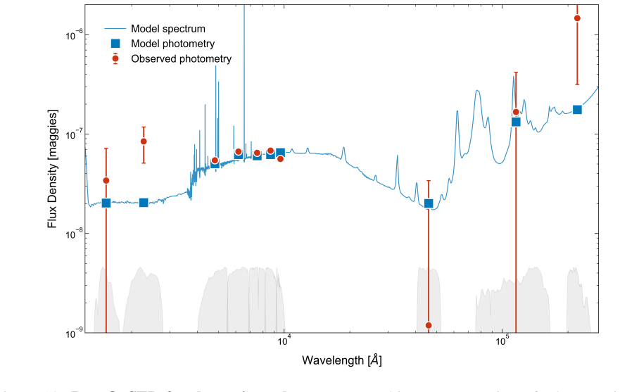Figure 13