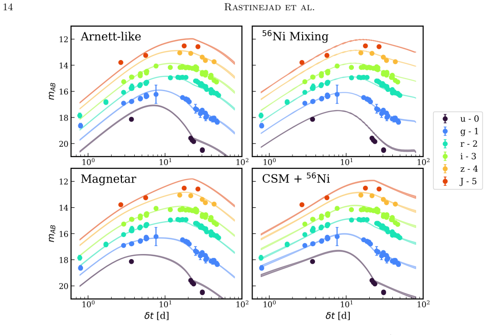 Figure 9