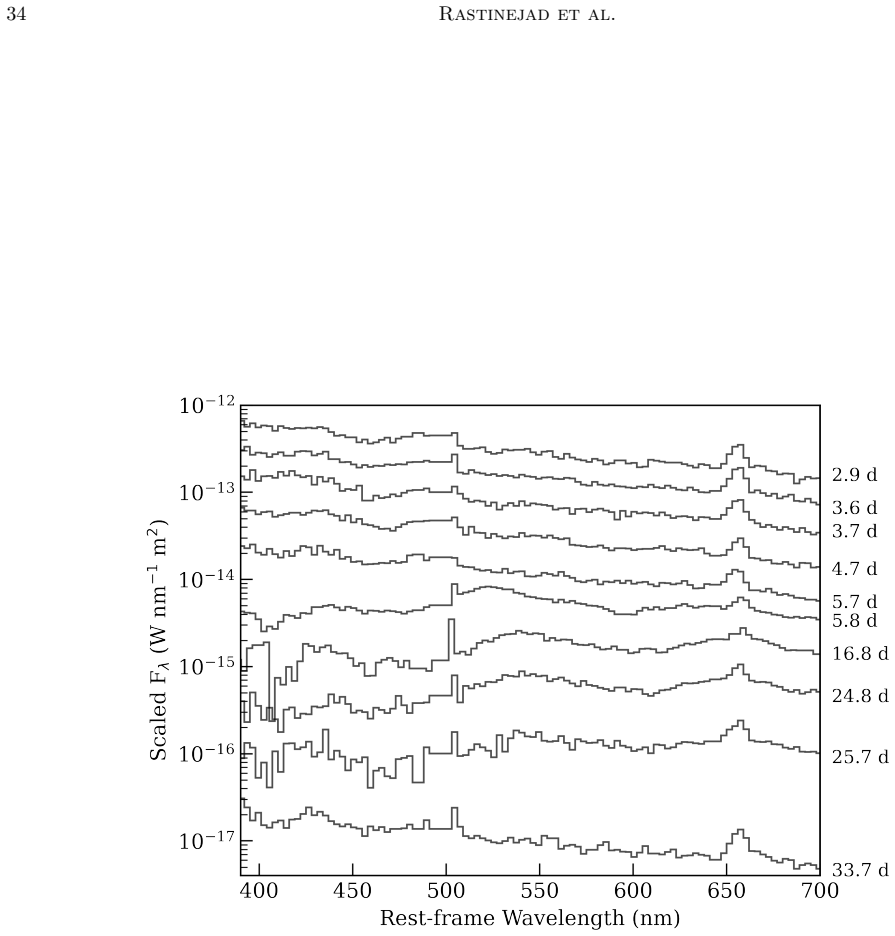 Figure 13