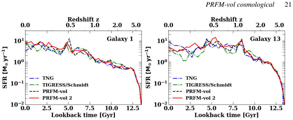 Figure 14