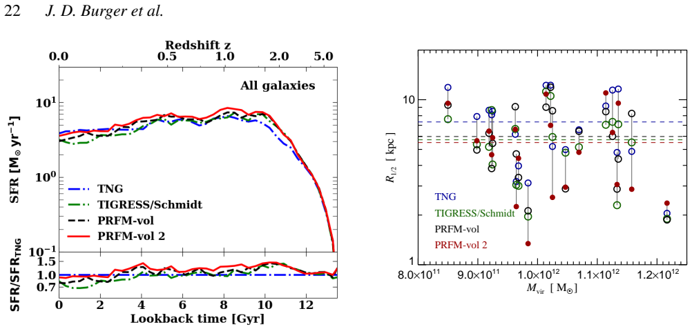 Figure 16