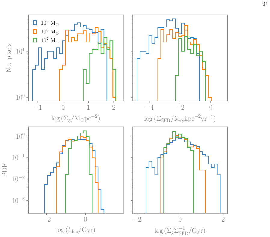 Figure 10