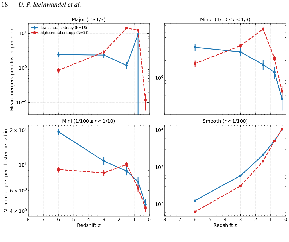 Figure 17