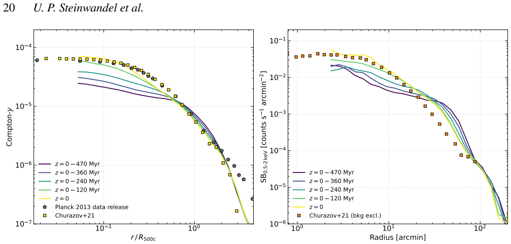 Figure 19