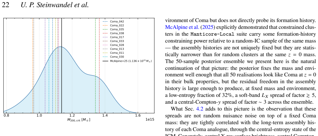 Figure 21