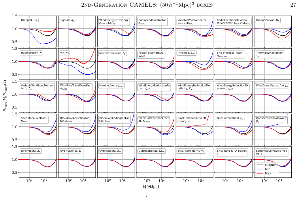 Figure 15