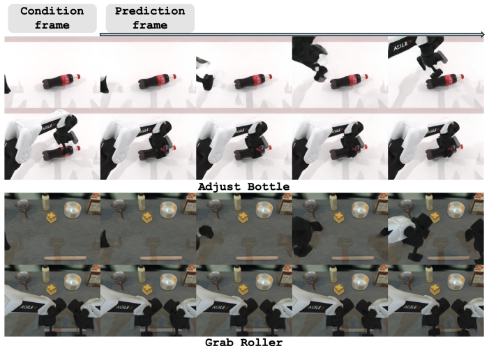 Figure 7