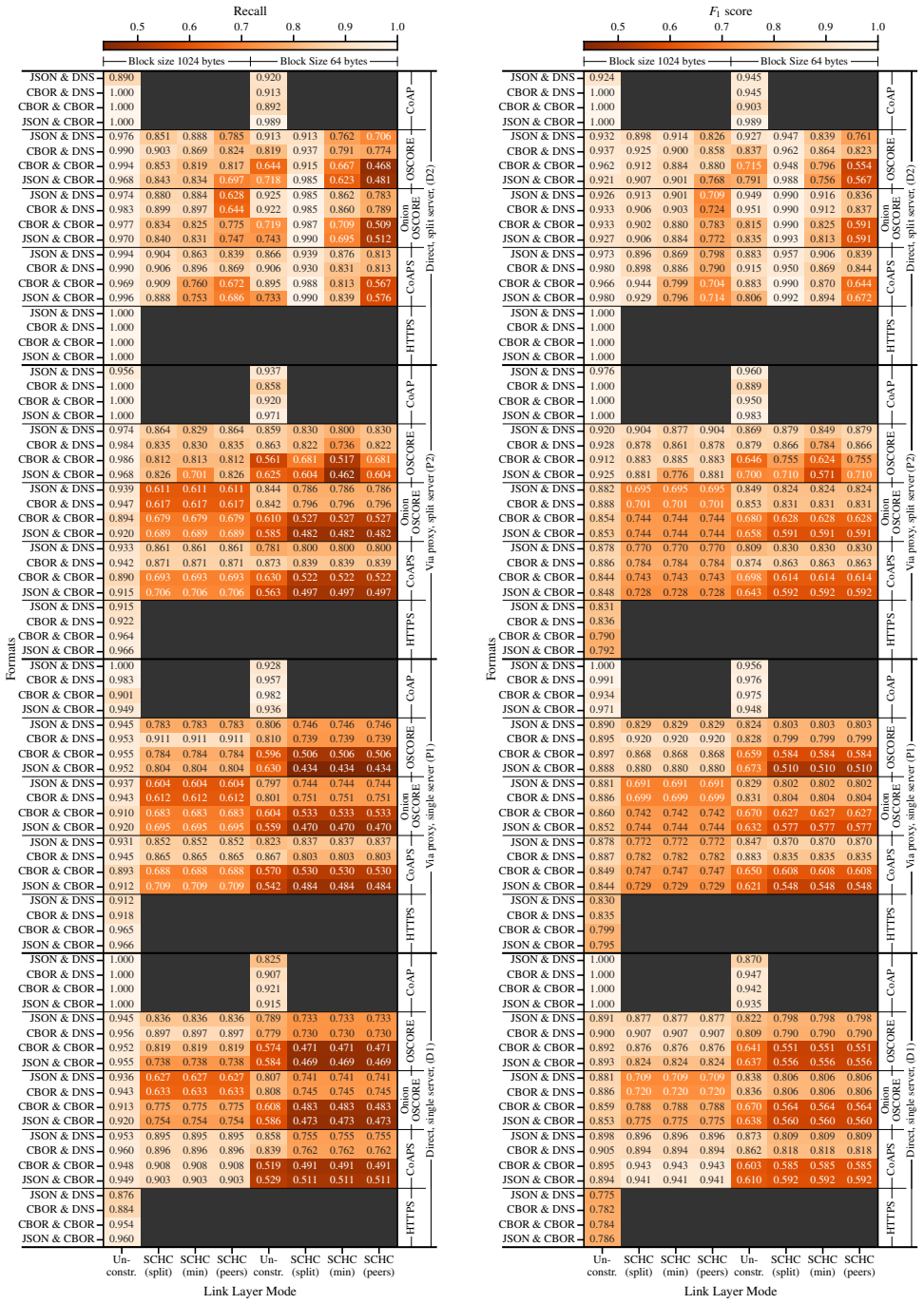 Figure 19