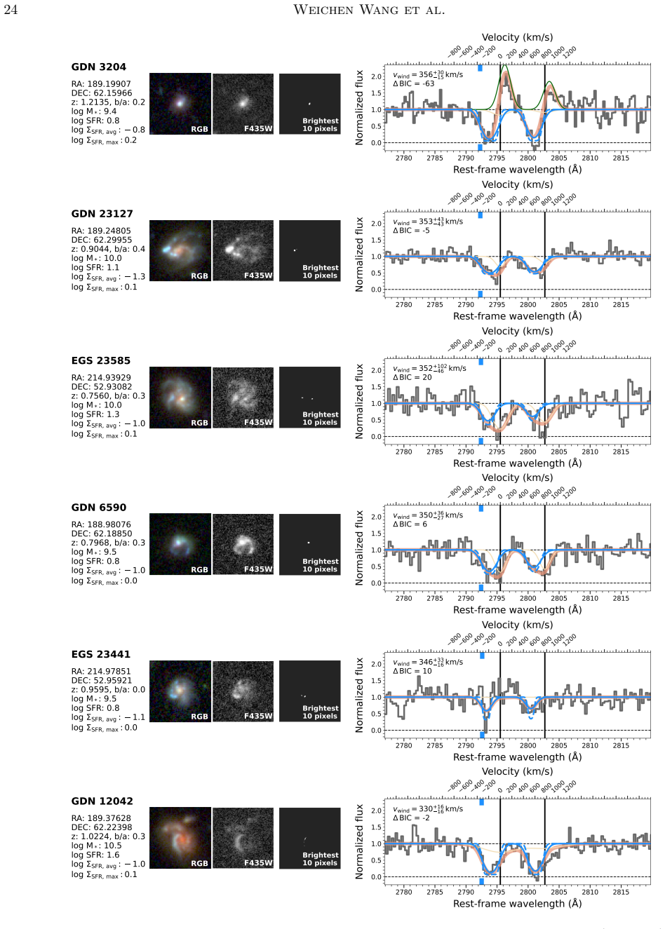 Figure 17