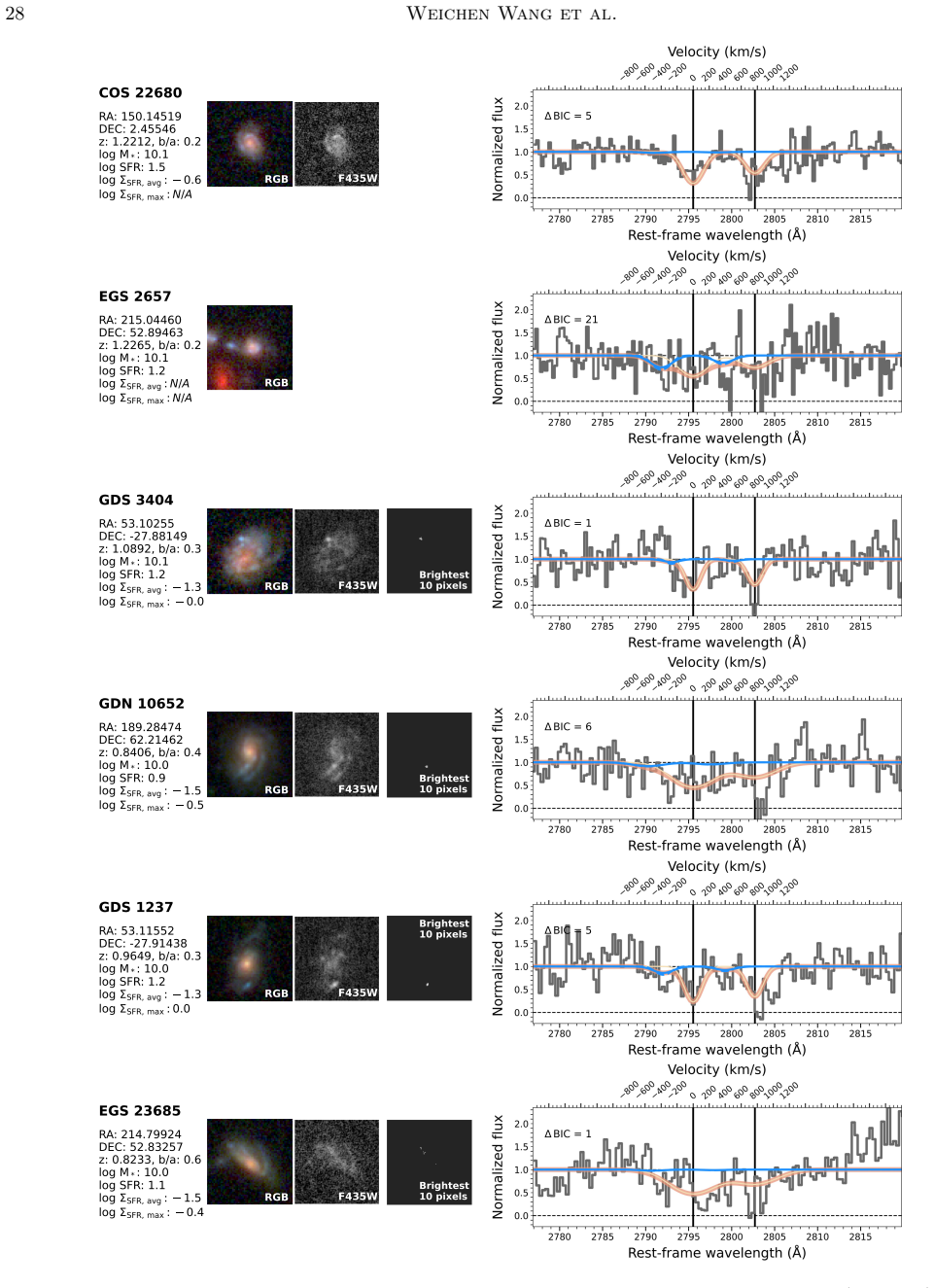 Figure 21