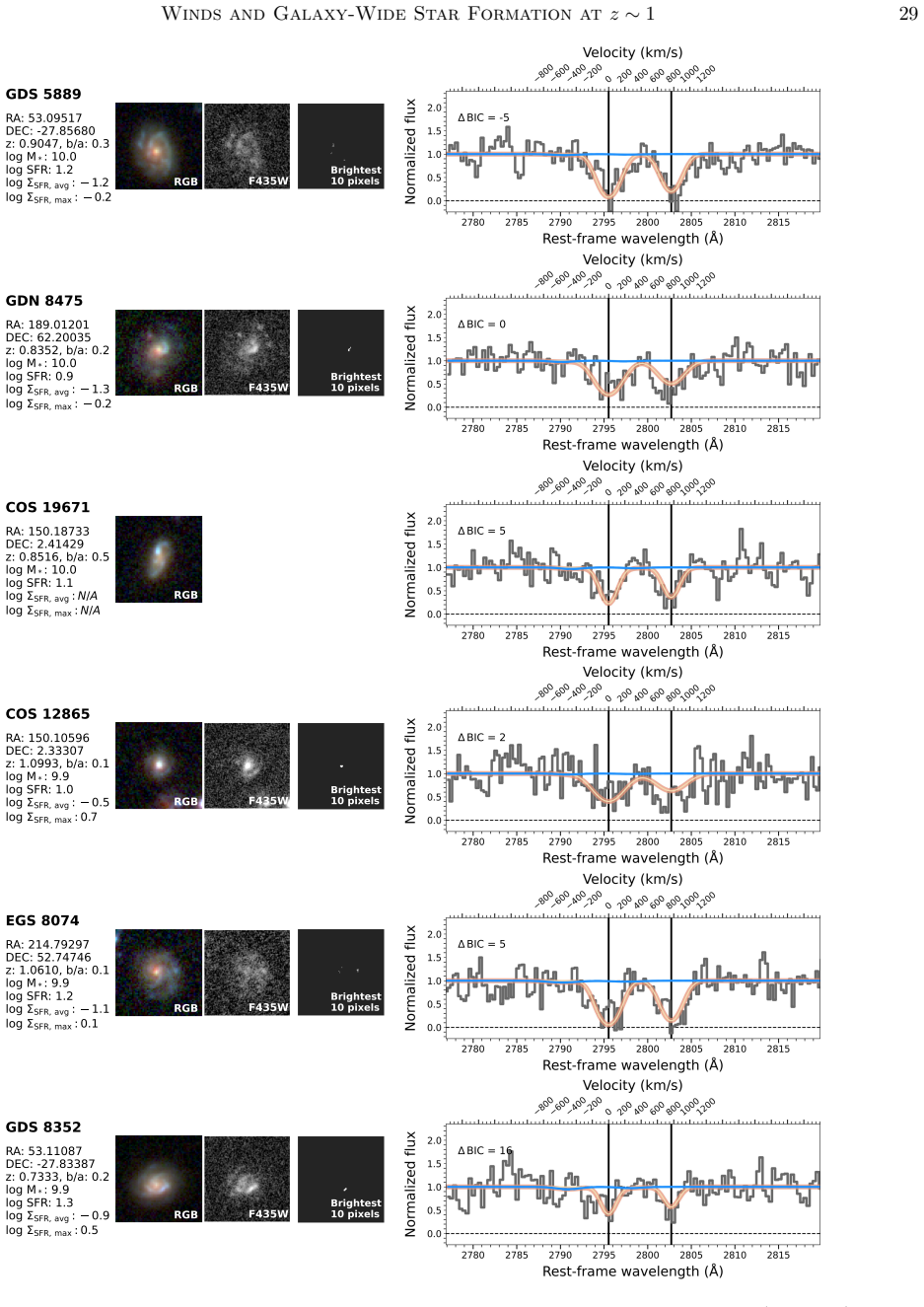 Figure 22