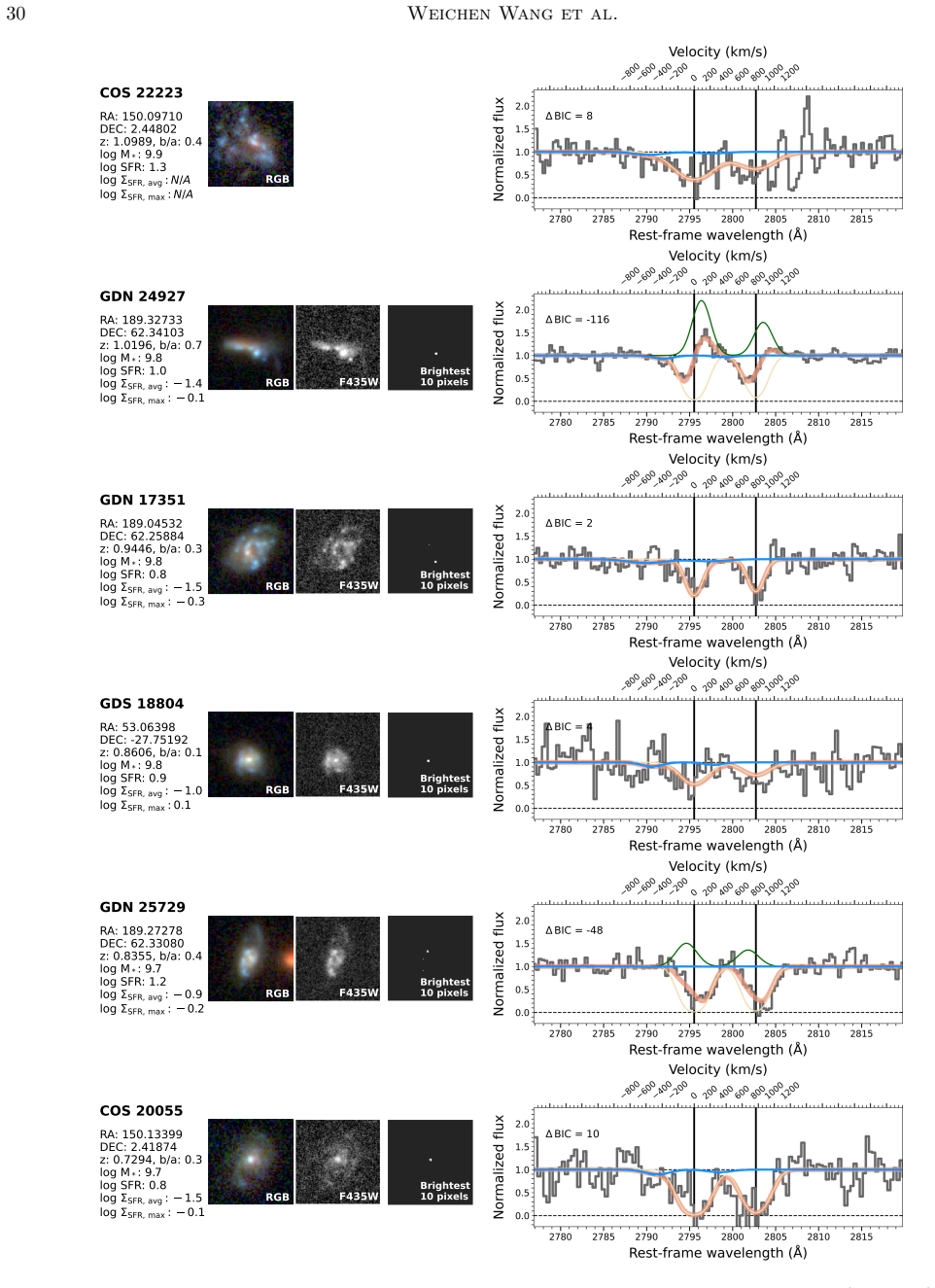 Figure 23