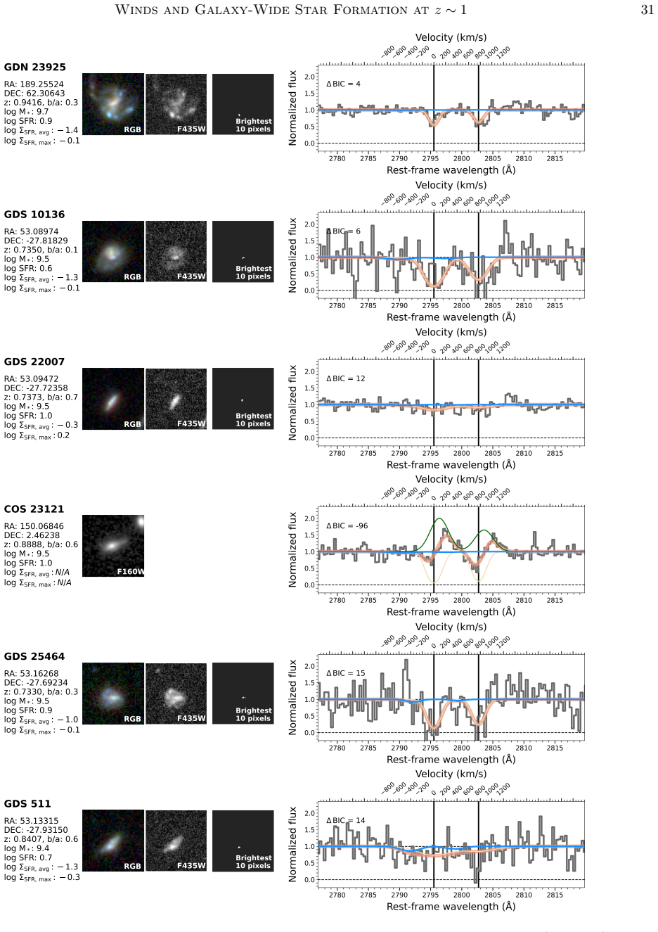 Figure 24