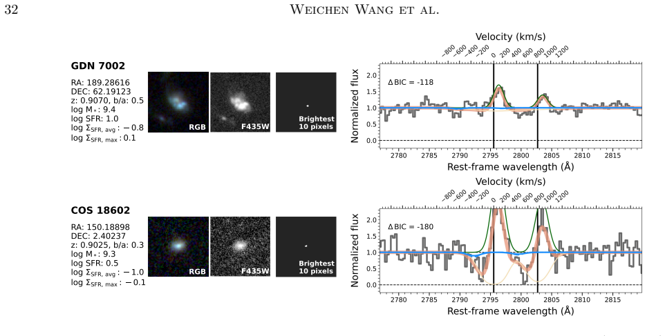 Figure 25