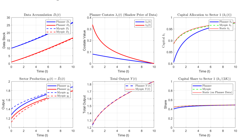 Figure 21