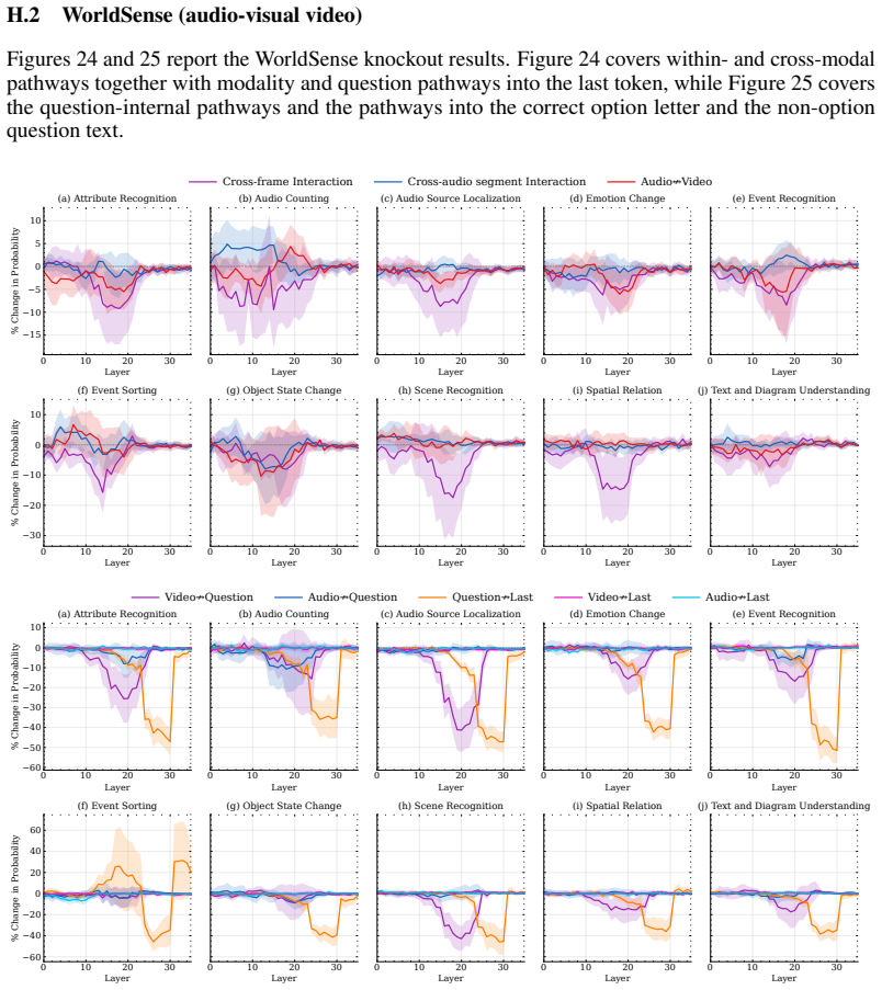Figure 24