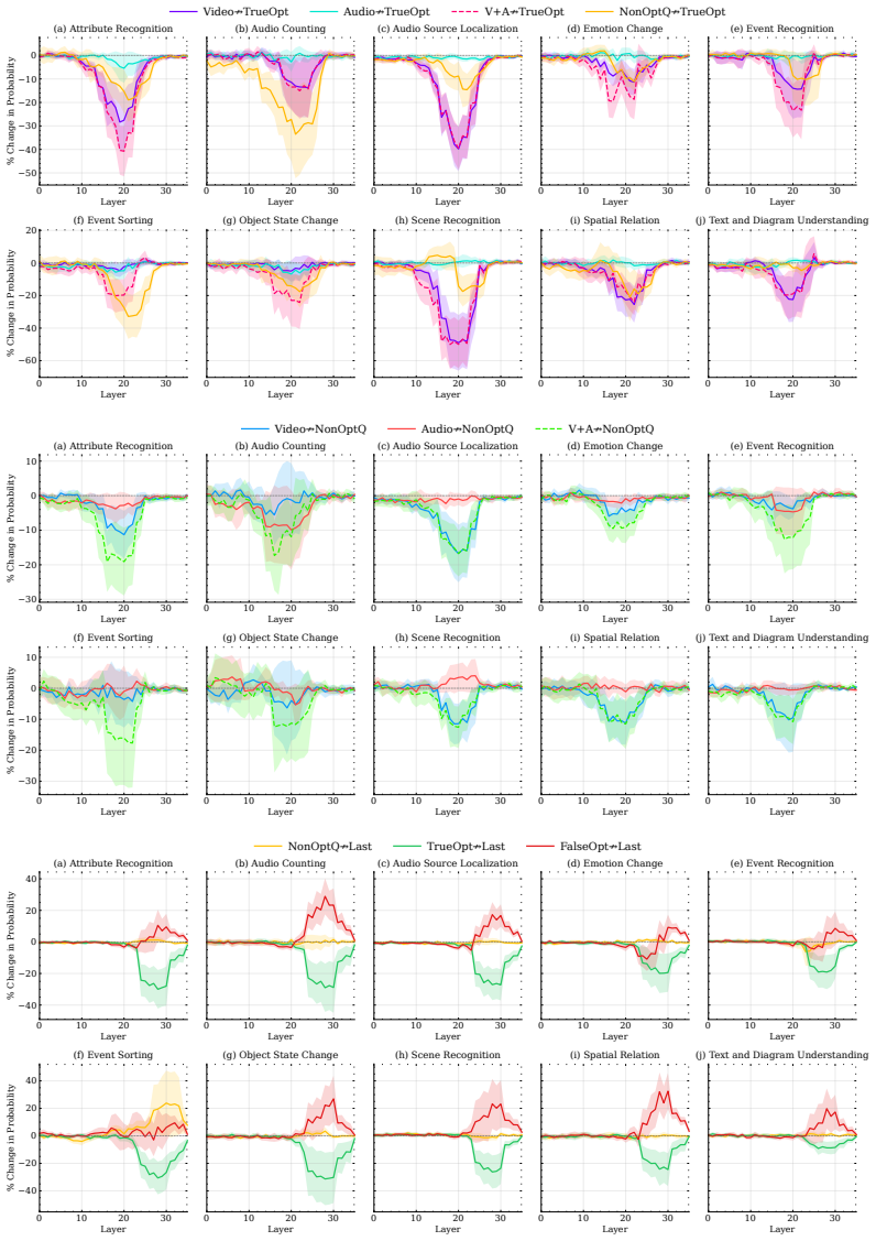 Figure 25