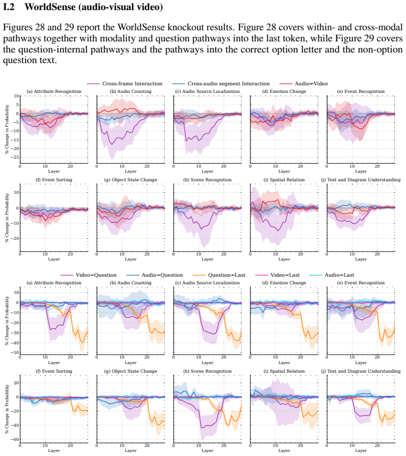 Figure 28