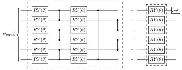 Figure 3.2
