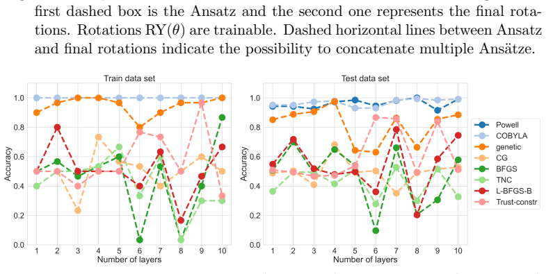 Figure 3.3