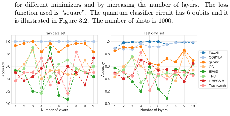 Figure 3.4