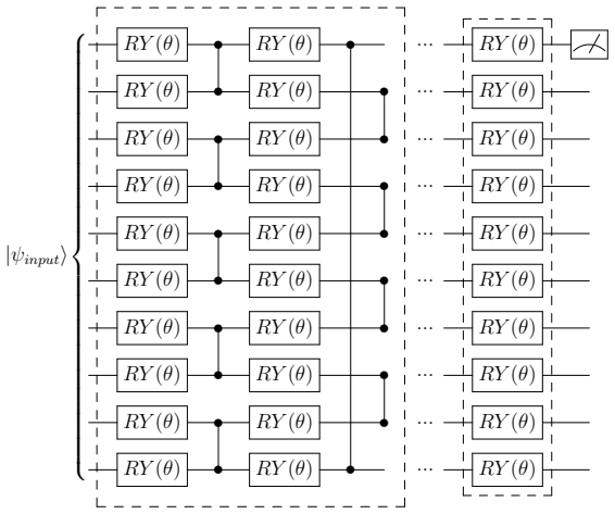 Figure 4.5