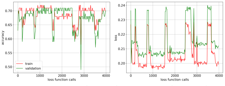 Figure 4.7