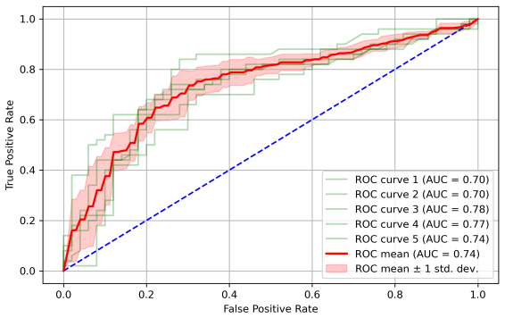 Figure 4.8