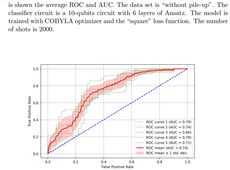 Figure 4.9