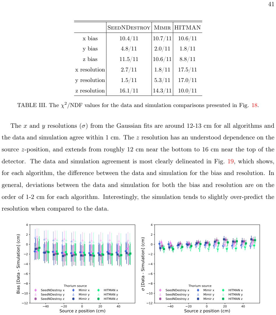 Figure 19