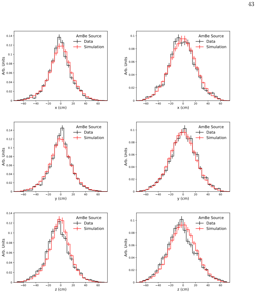 Figure 20