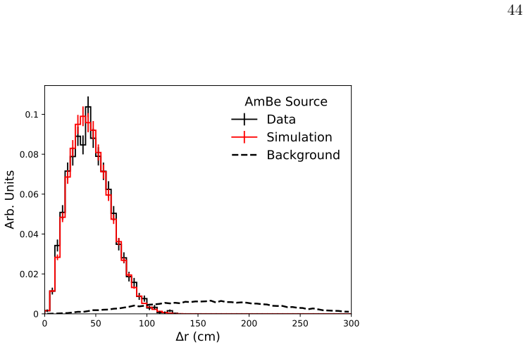 Figure 21
