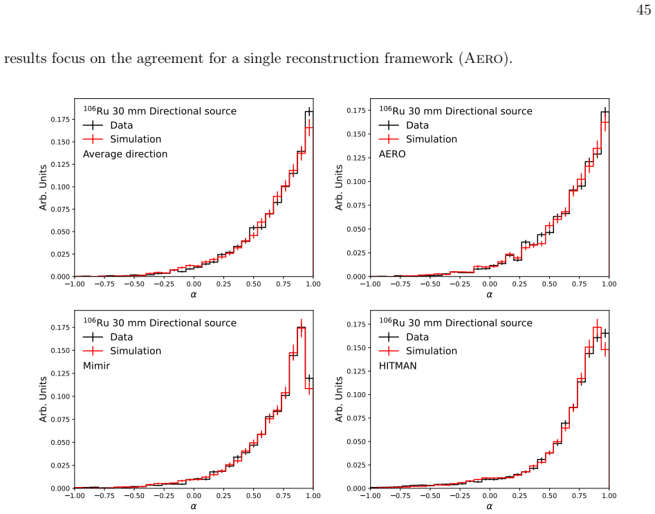 Figure 22