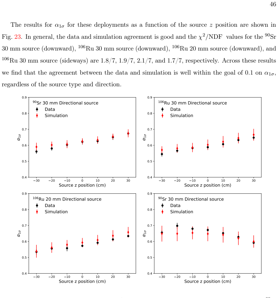 Figure 23