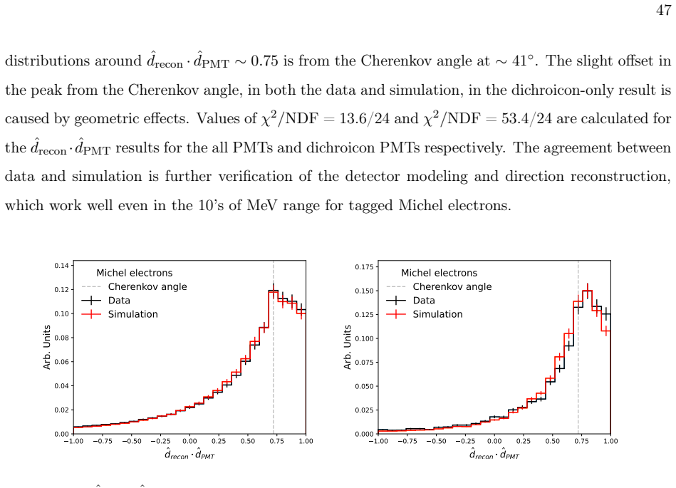 Figure 24