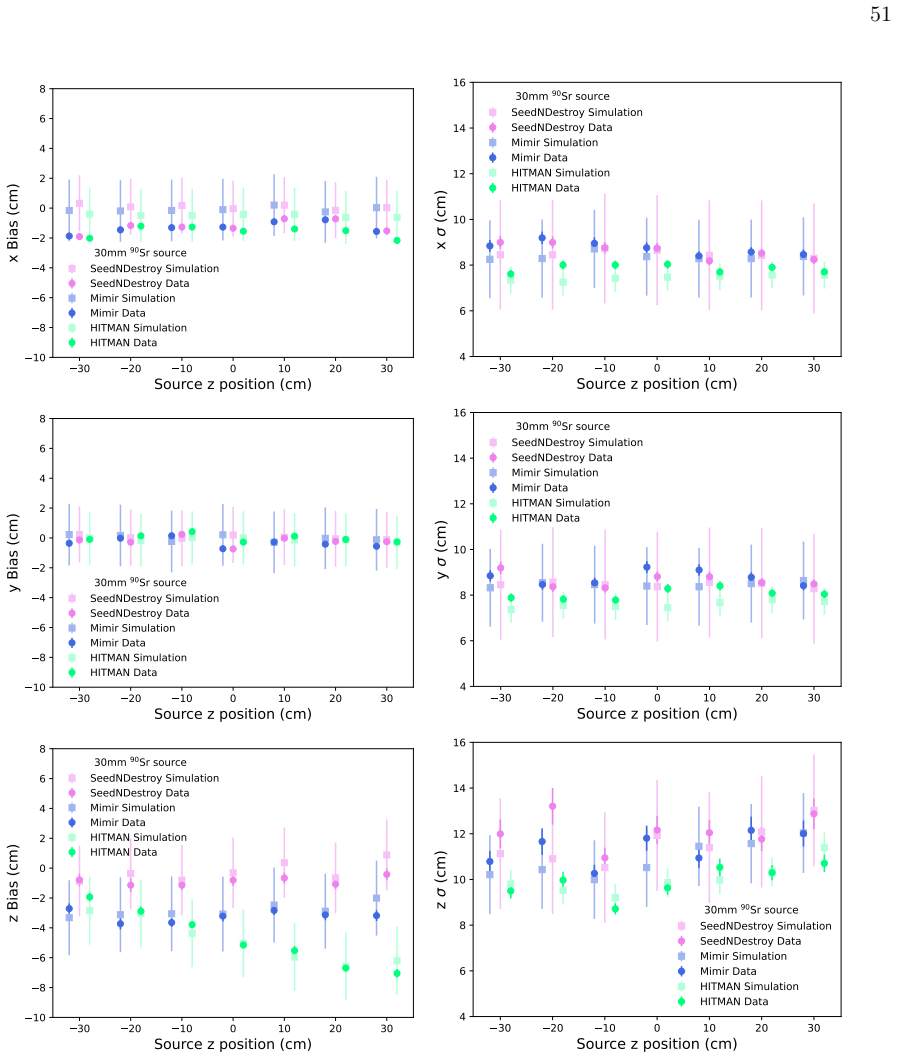 Figure 25