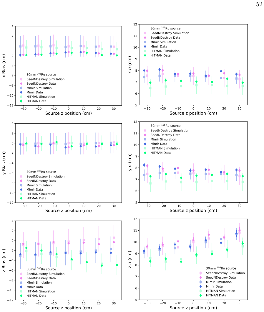Figure 26