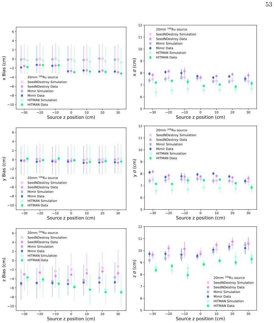 Figure 27