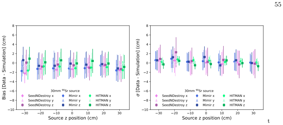Figure 29