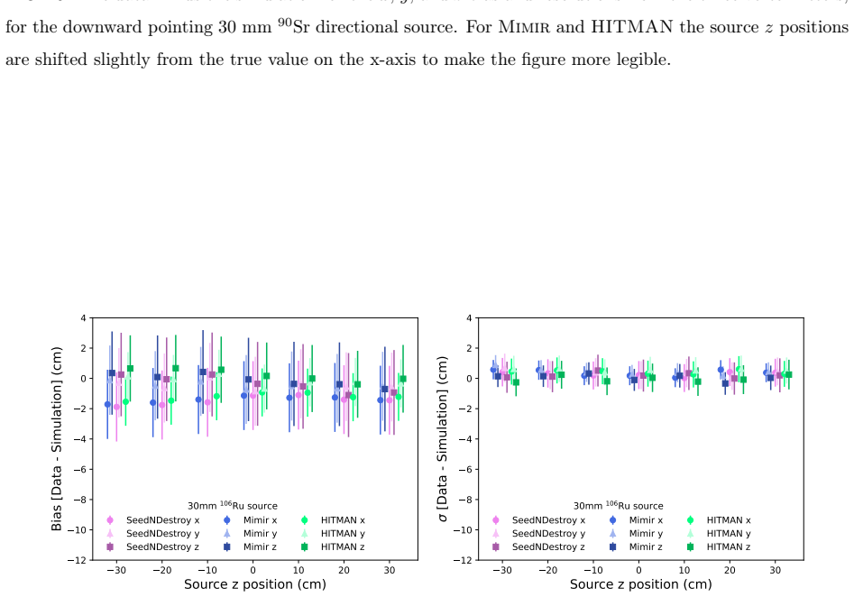 Figure 30
