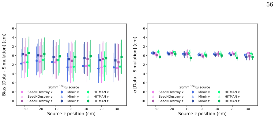 Figure 31