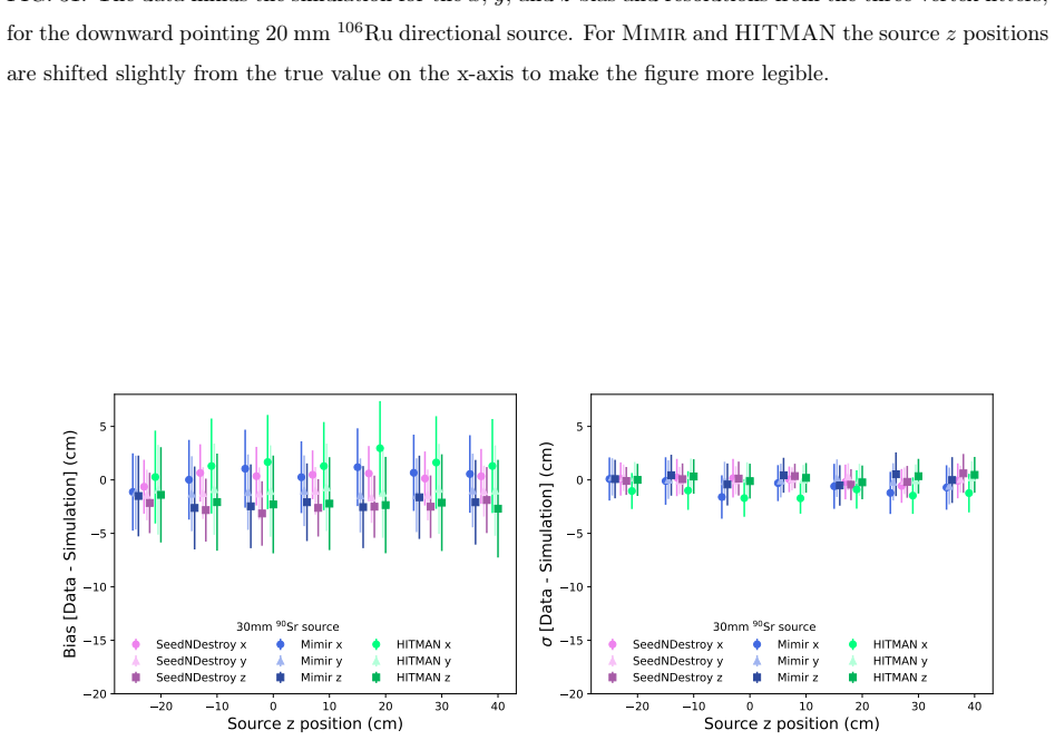 Figure 32