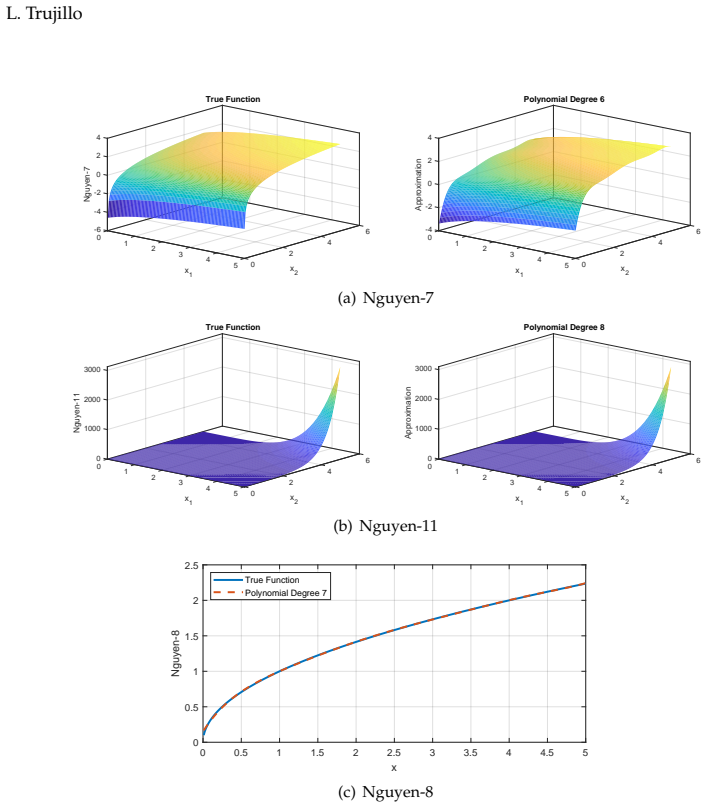 Figure 11
